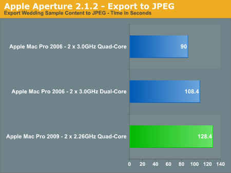 Apple Aperture 2.1.2 - Export to JPEG