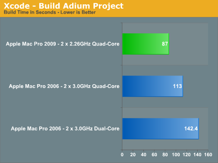 Xcode - Build Adium Project