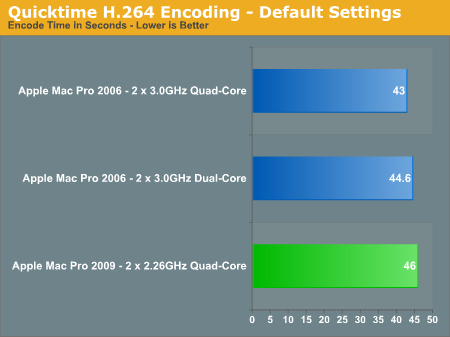 Quicktime H.264 Encoding - Default Settings