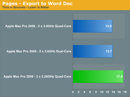 Pages - Export to Word Doc