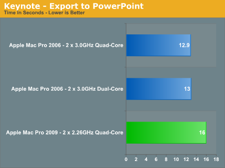 Keynote - Export to PowerPoint