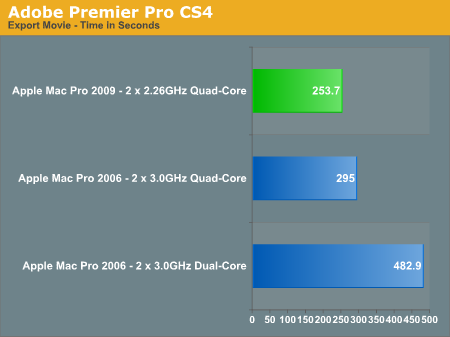 Adobe Premier Pro CS4