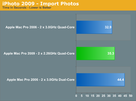 iPhoto 2009 - Import Photos