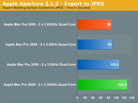 Apple Aperture 2.1.2 - Export to JPEG