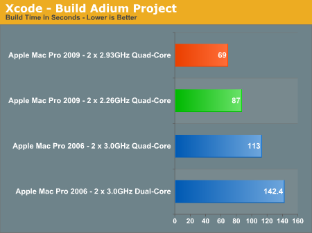 Xcode - Build Adium Project