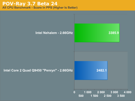 POV-Ray 3.7 Beta 24