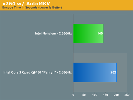 x264 w/ AutoMKV