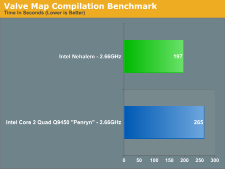 Valve Map Compilation Benchmark