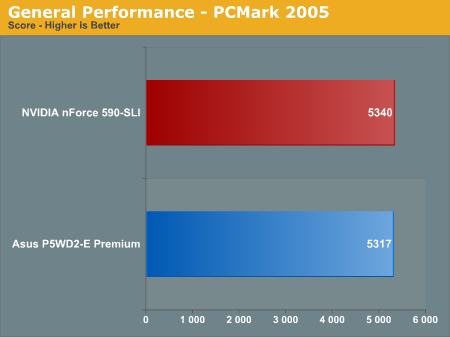General Performance - PCMark 2005