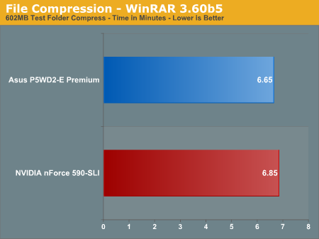 File Compression - WinRAR 3.60b5