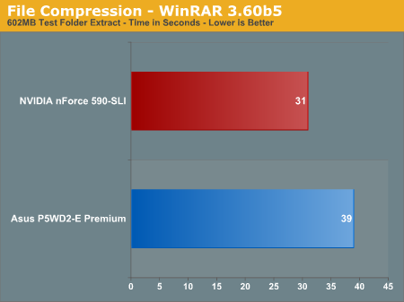File Compression - WinRAR 3.60b5