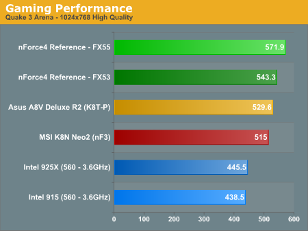 Gaming Performance