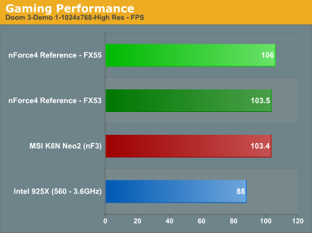 Gaming Performance