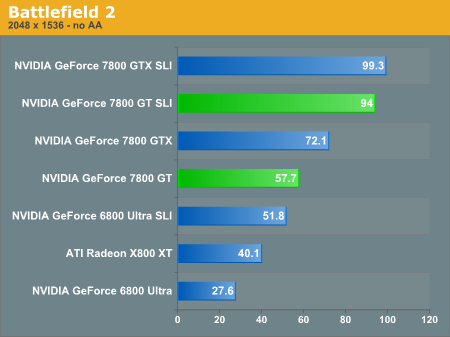 NVIDIA GeForce 7800 GT 