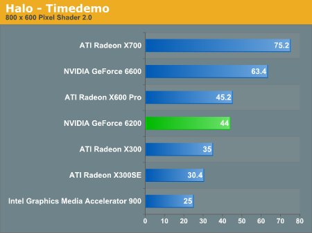 nforce 560 chipset driver windows 7 nvidia graphics