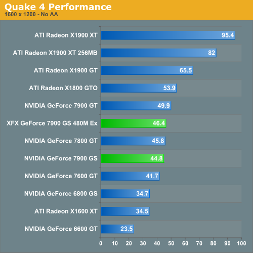 Quake 4 Performance Fall 06 Nvidia Gpu Refresh Part I Geforce 7900 Gs
