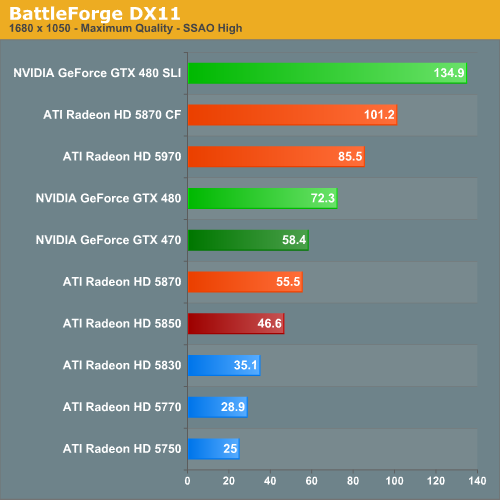 BattleForge DX11