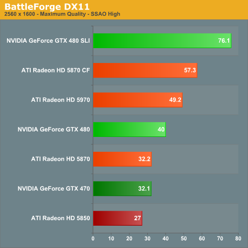 BattleForge DX11