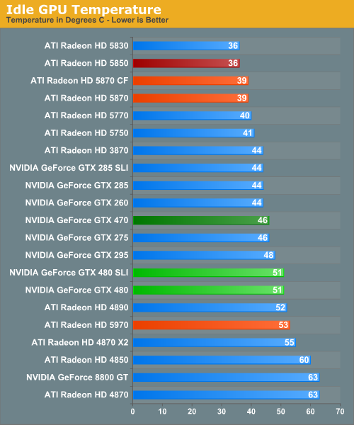 Hellere Klimaanlæg innovation Temperature, Power, & Noise: Hot and Loud, but Not in the Good Way -  NVIDIA's GeForce GTX 480 and GTX 470: 6 Months Late, Was It Worth the Wait?