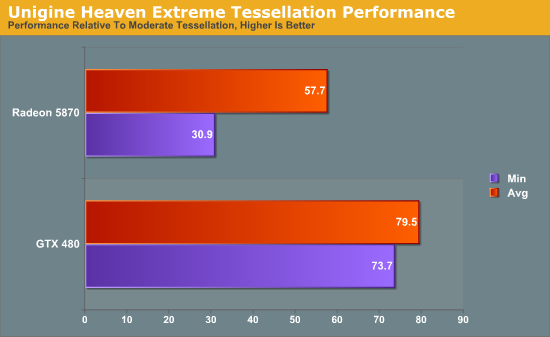 gtx group iv raster graphic