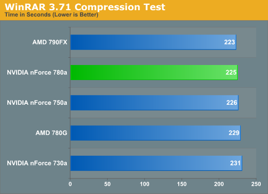 WinRAR Decompression Test