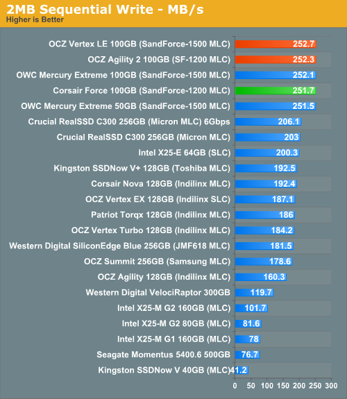 2MB Sequential Write - MB/s