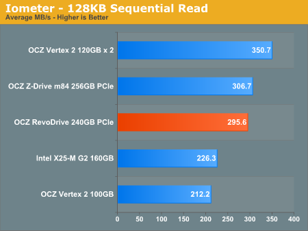 Iometer - 128KB Sequential Read