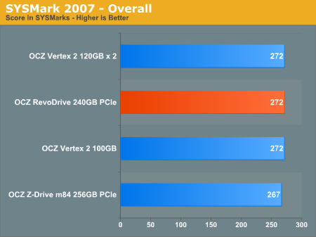 SYSMark 2007 - Overall