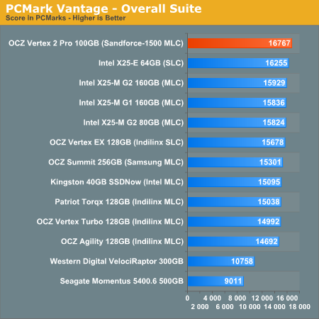 PCMark Vantage - Overall Suite