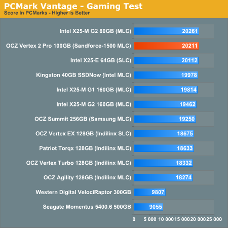 PCMark Vantage - Gaming Test