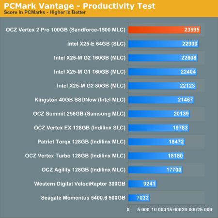 PCMark Vantage - Productivity Test