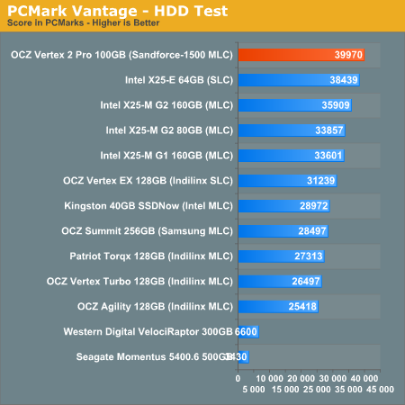 PCMark Vantage - HDD Test