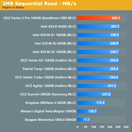 2MB Sequential Read - MB/s