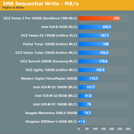 2MB Sequential Write - MB/s