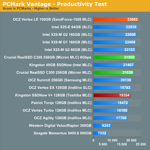 PCMark Vantage - Productivity Test