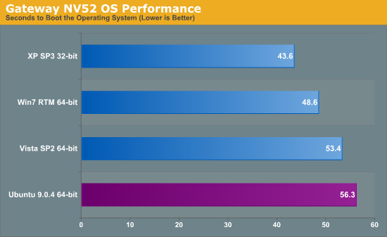 Gateway NV52 OS Performance