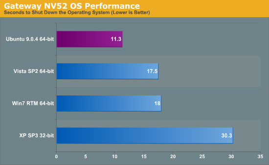 Gateway NV52 OS Performance