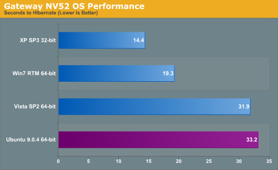 Gateway NV52 OS Performance