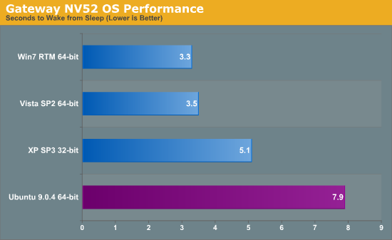 Gateway NV52 OS Performance
