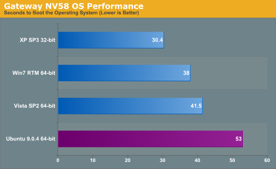 Gateway NV58 OS Performance