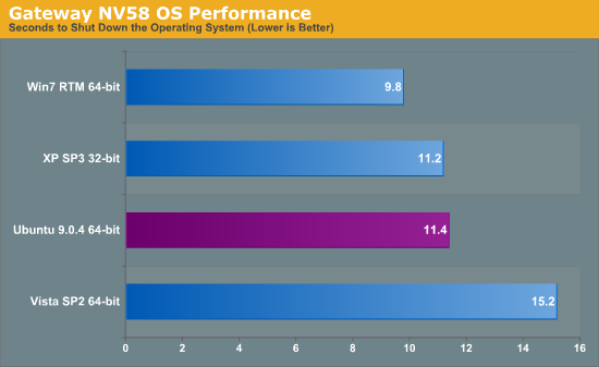 Gateway NV58 OS Performance