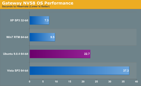 Gateway NV58 OS Performance