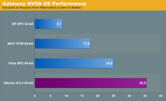 Gateway NV58 OS Performance