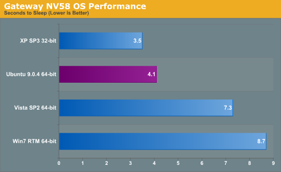 Gateway NV58 OS Performance