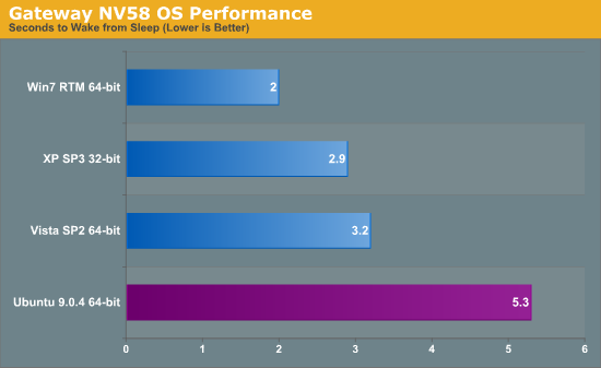Gateway NV58 OS Performance