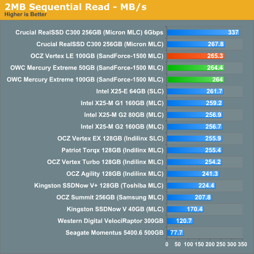 2MB Sequential Read - MB/s
