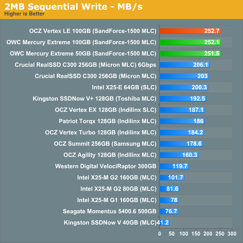 2MB Sequential Write - MB/s