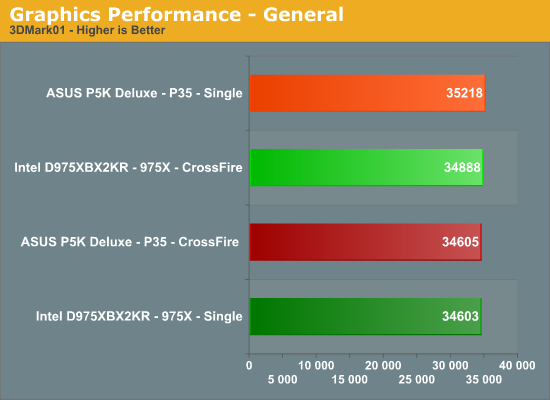 Graphics Performance - General