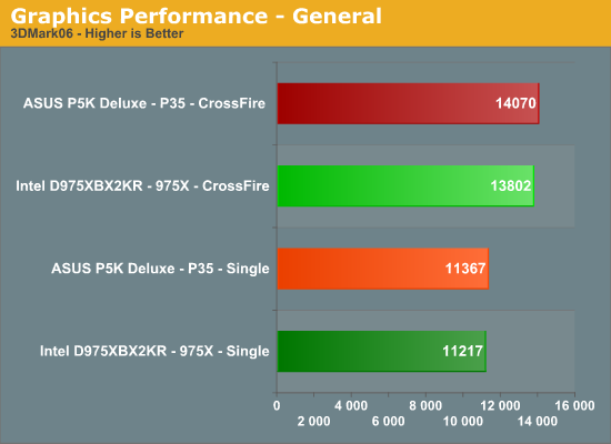 Graphics Performance - General