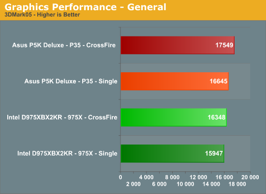 Graphics Performance - General